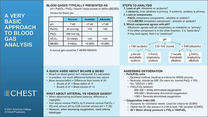 Acute Kidney Injury infographic