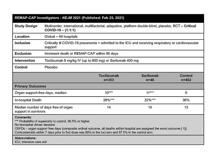 REMAP-CAP table