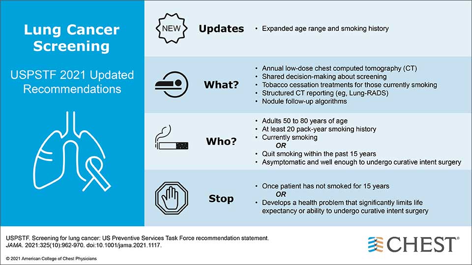 Lung Cancer Screening