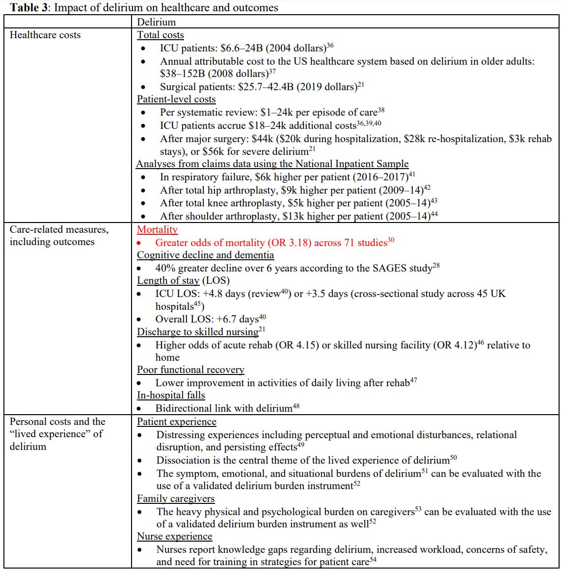 Table 3: Impact of delirium on healthcare and outcomes