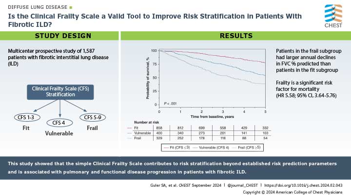 visual abstract