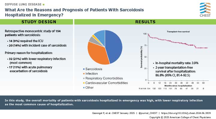 visual abstract