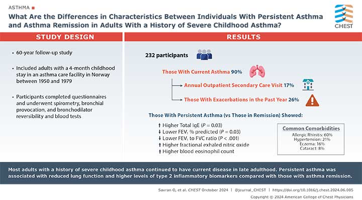 A visual abstract from the journal CHEST®