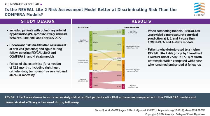 visual abstract