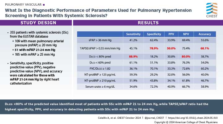 visual abstract