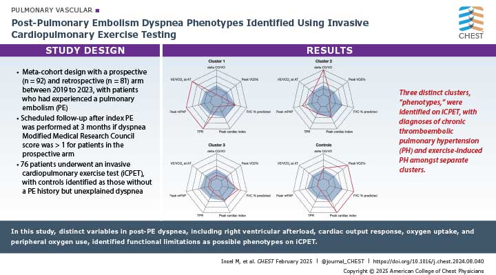 visual abstract