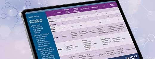 Shock, Sepsis, and Hemodynamic Monitoring