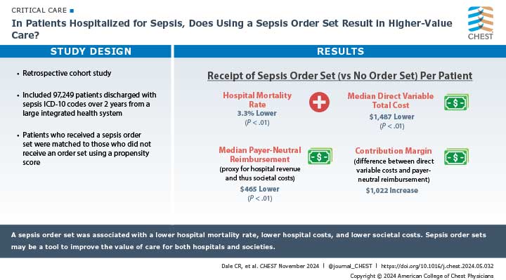 visual abstract