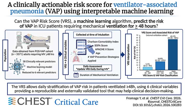 visual abstract