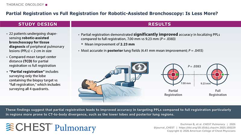 visual abstract