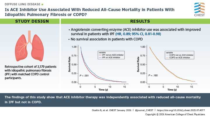 A visual abstract from the journal CHEST® about ILD research