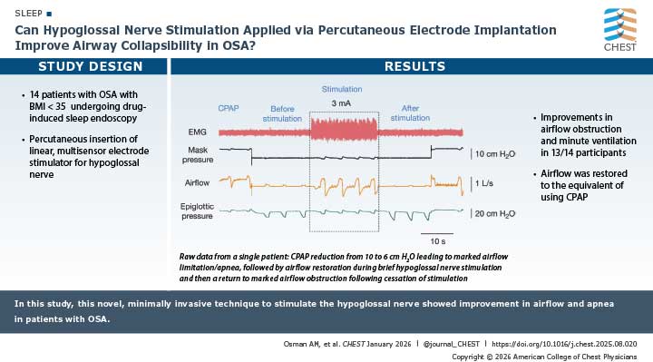 Visual abstract