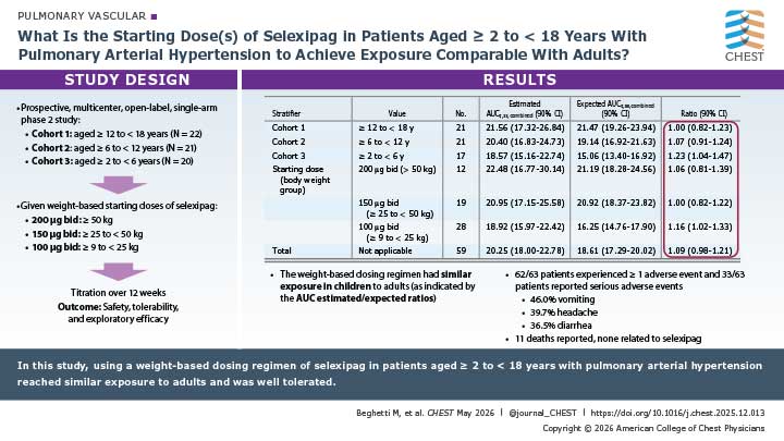 visual abstract