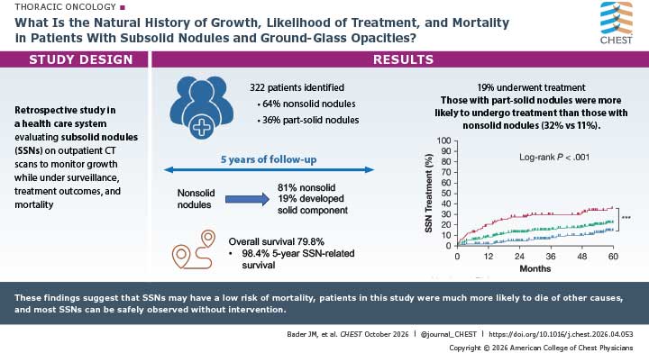 visual abstract